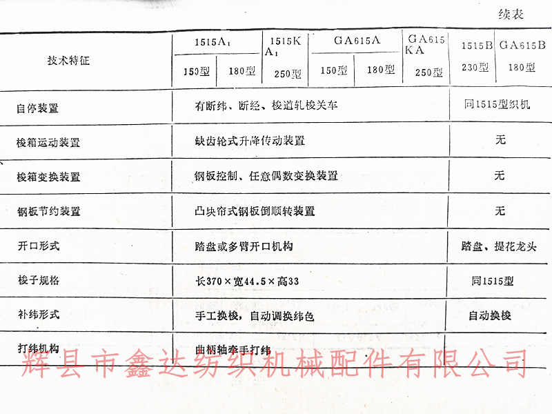 GA615多梭箱圖表1-3-1