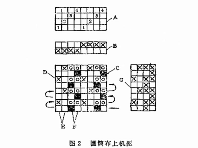 圓筒布織造