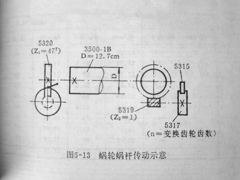 5-13蝸輪蝸桿傳動(dòng)示意圖